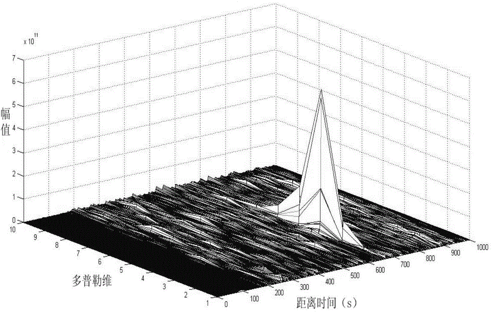 Phase-coherent accumulation detecting method capable of revising first-order and second-order range migration at the same time