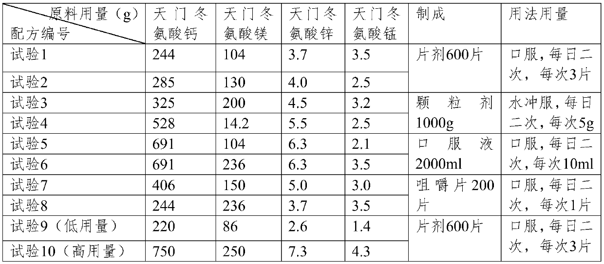 A composition for preventing and treating renal osteodystrophy