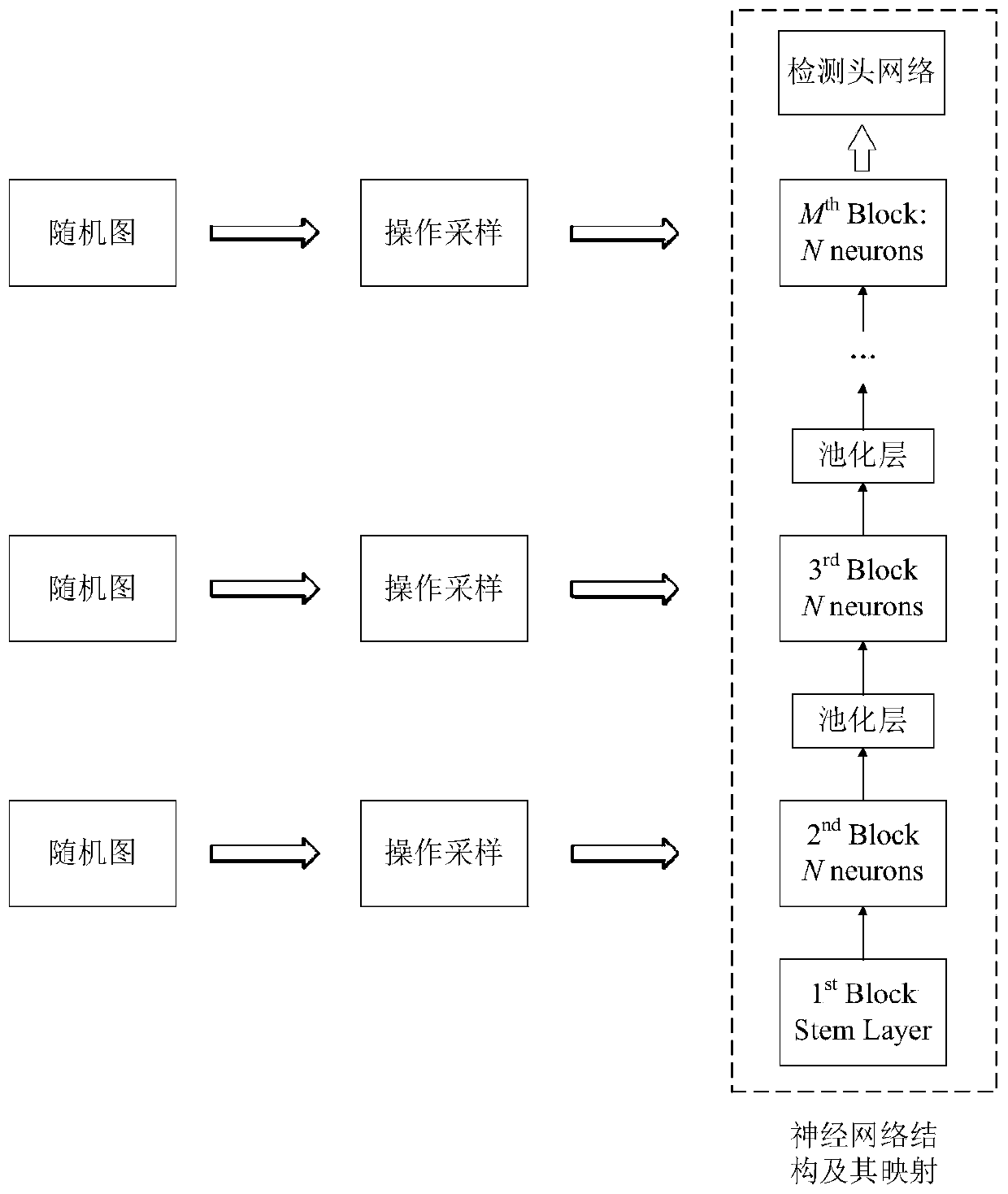 Data processing method and device based on automatic lightweight neural network