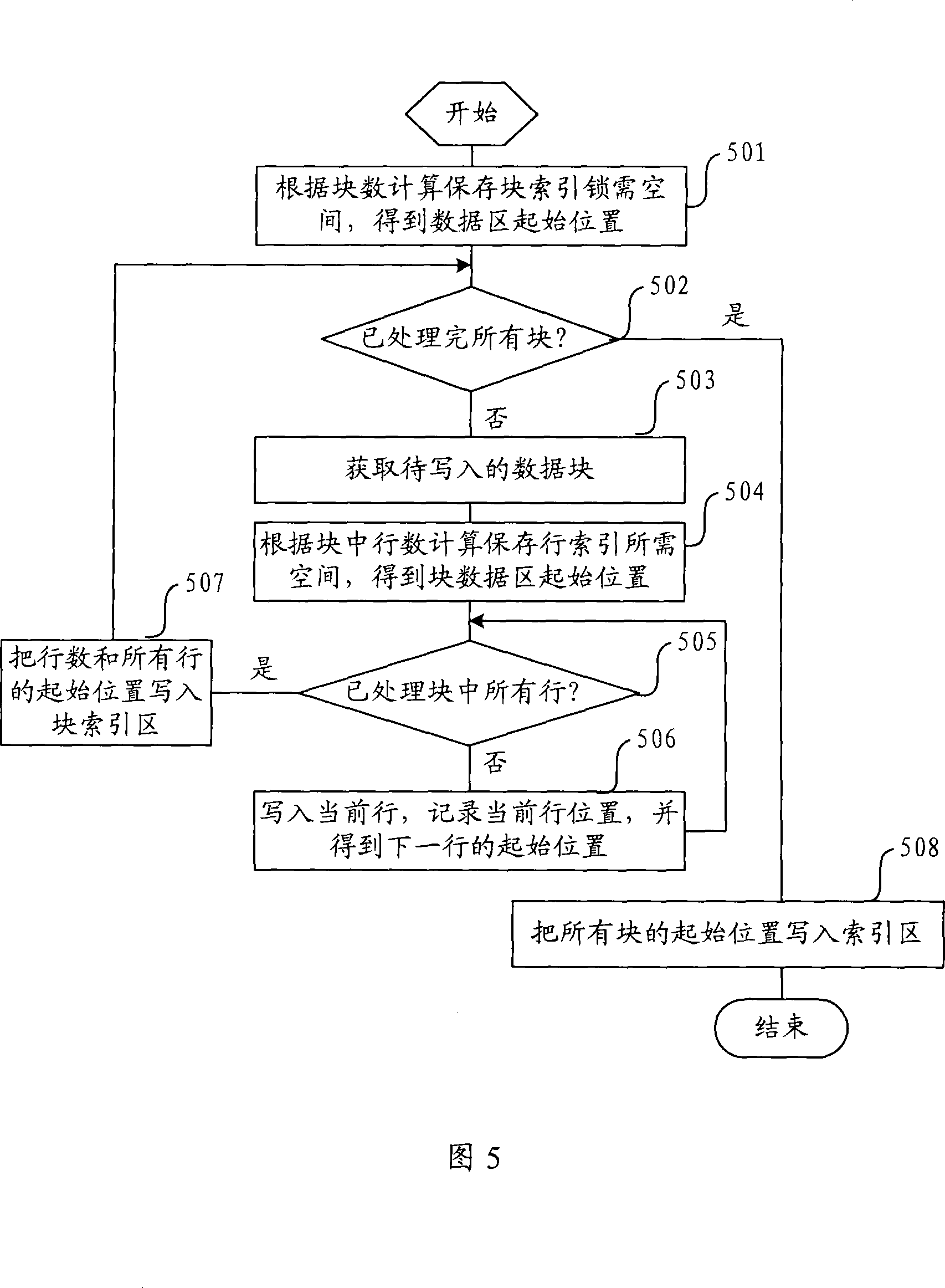 Data cache method and system