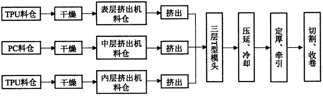 Three-layer co-extruded composite film specially used for invisible correction and preparation method of composite film