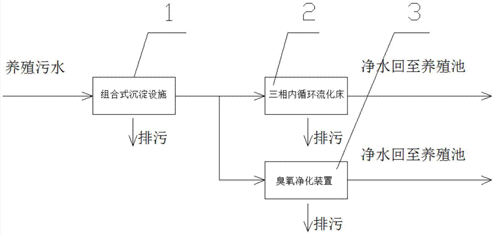 Breeding circulating water treatment system and process method thereof