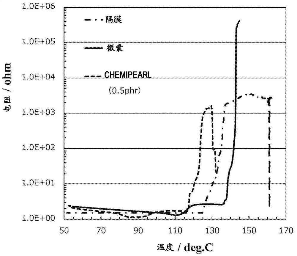 Negative electrode containing microcapsules, and lithium-ion secondary battery equipped with same