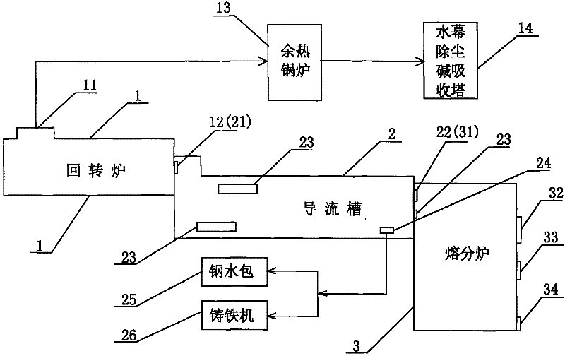 Process for preparing hot molten iron and byproducts by utilizing red mud