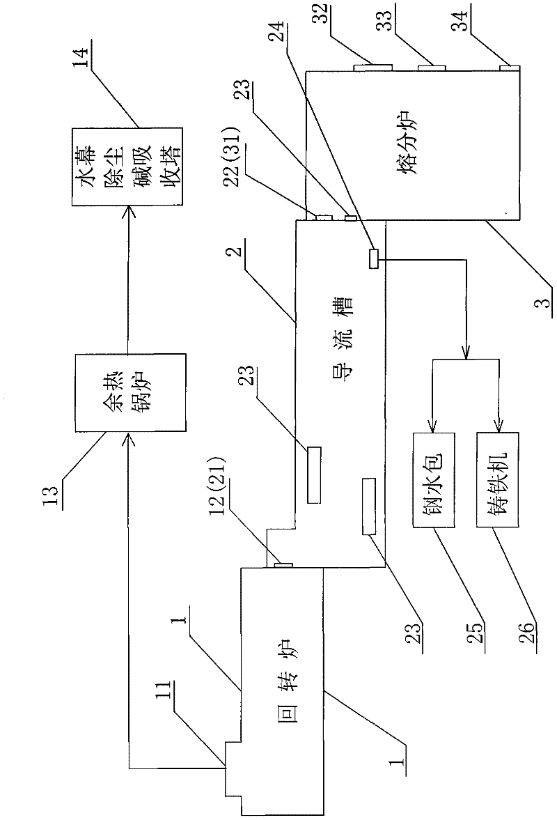 Process for preparing hot molten iron and byproducts by utilizing red mud