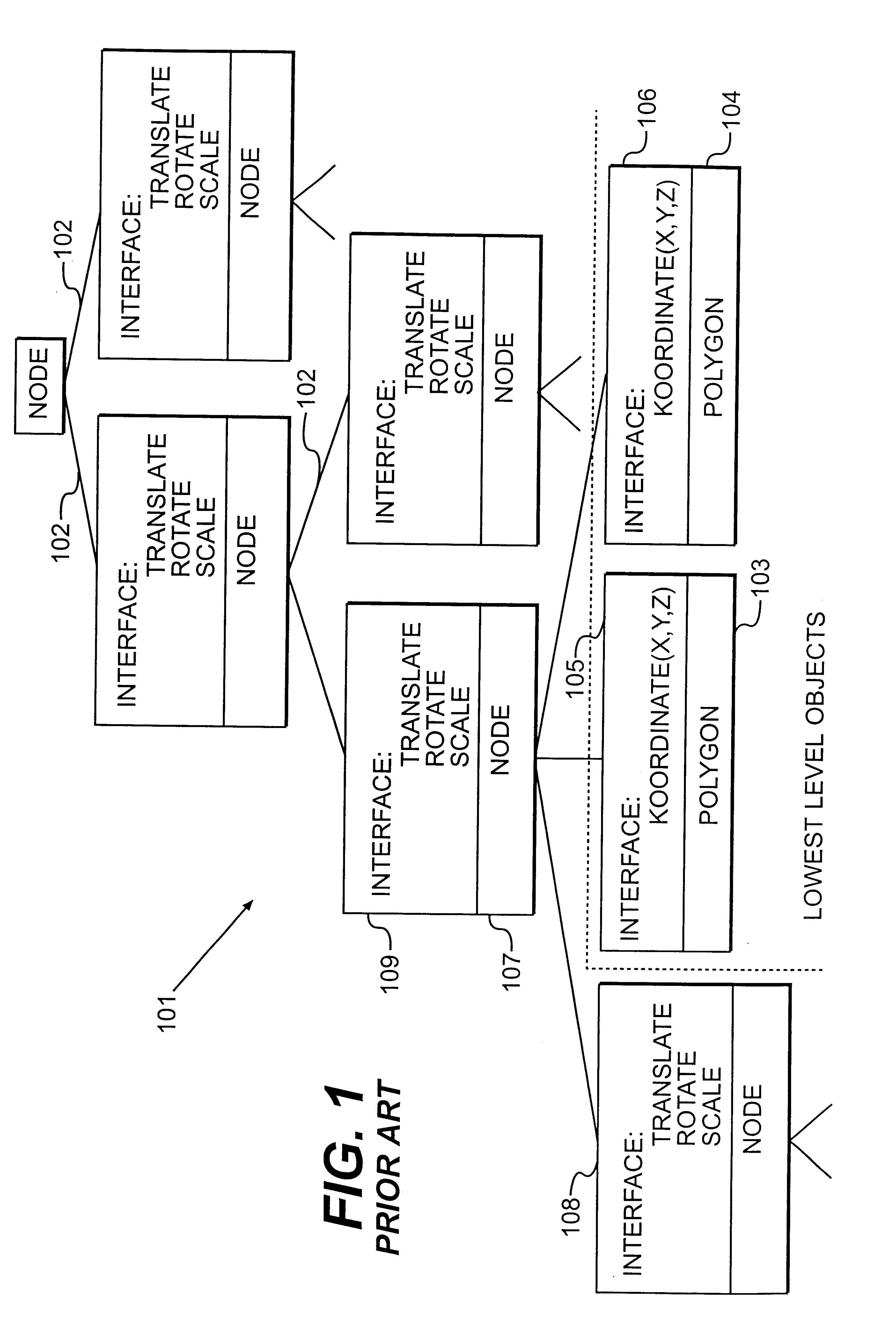 Virtual reality modelling