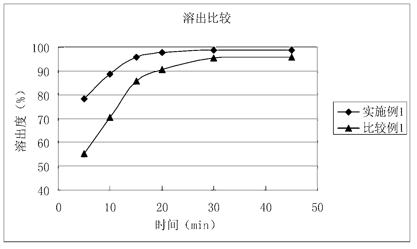 Imidafenacin tablet and preparation method thereof