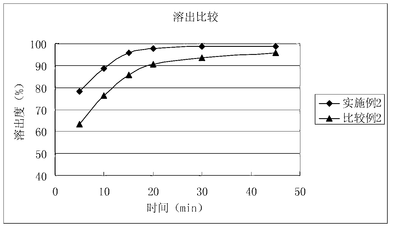 Imidafenacin tablet and preparation method thereof