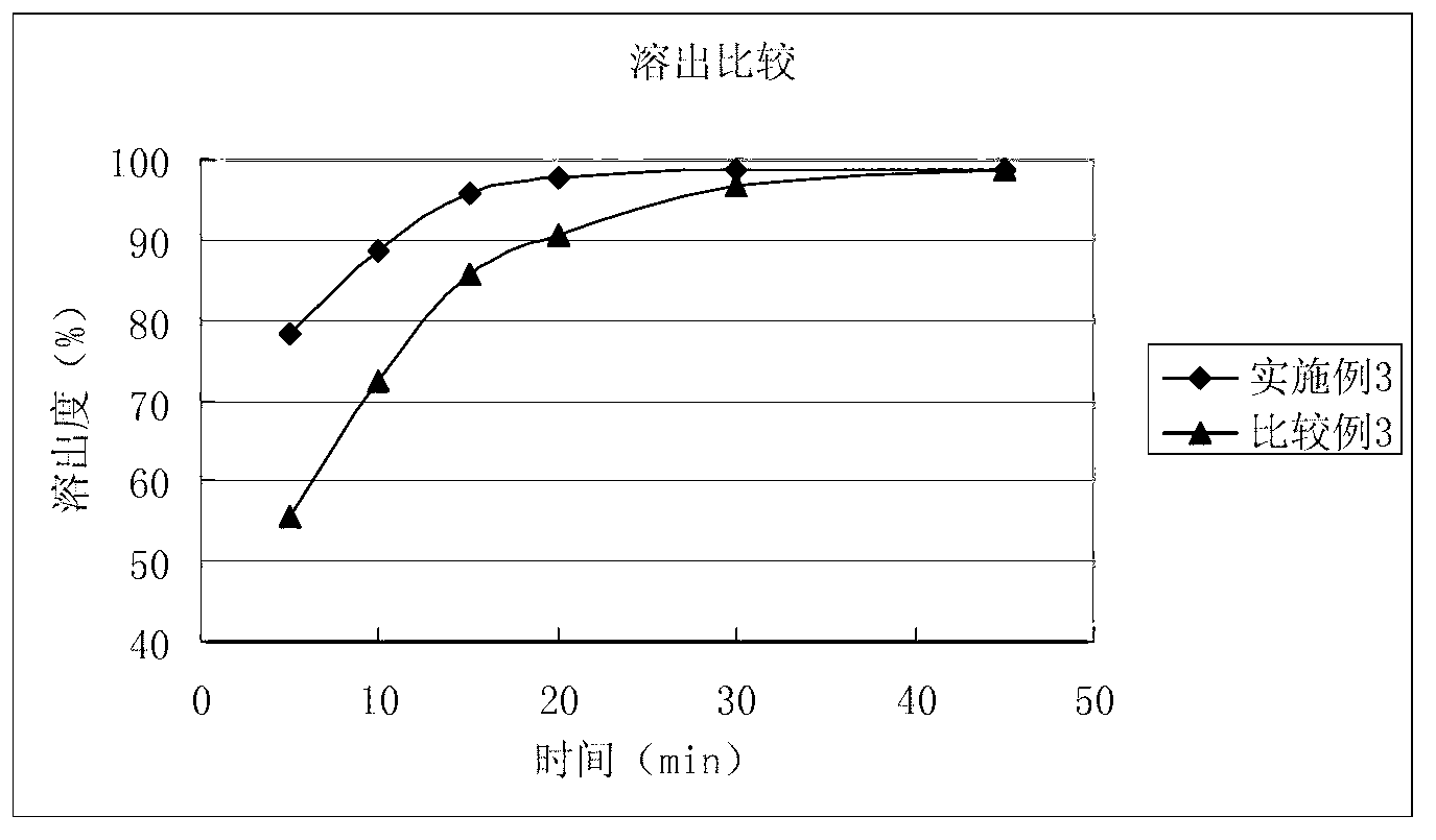 Imidafenacin tablet and preparation method thereof