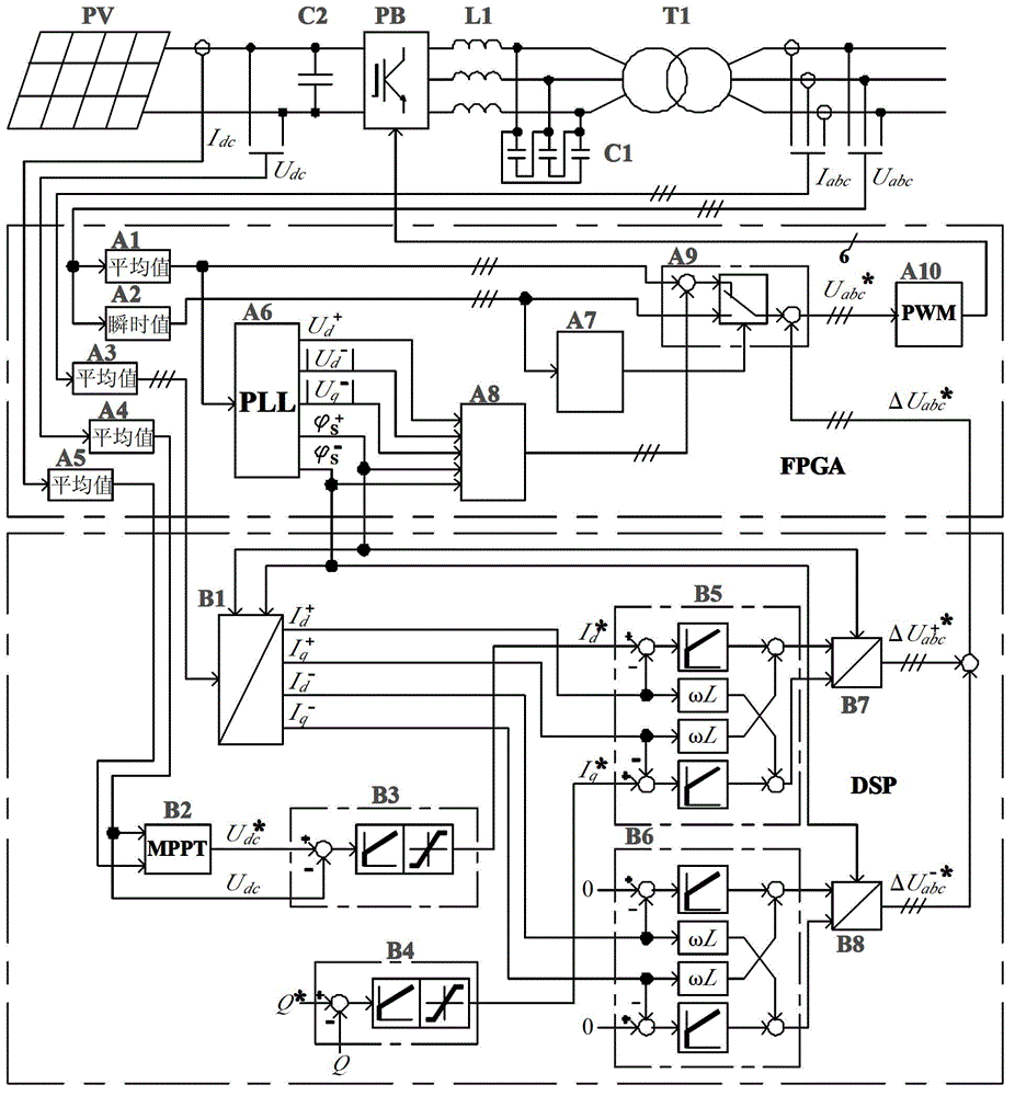 Low voltage ride through control method for three-phase network connection photovoltaic inverter