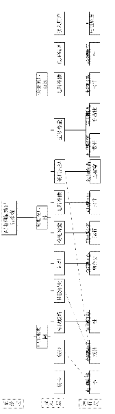 Medium and low voltage distribution network energy efficiency evaluation method based on accurate load measurement data