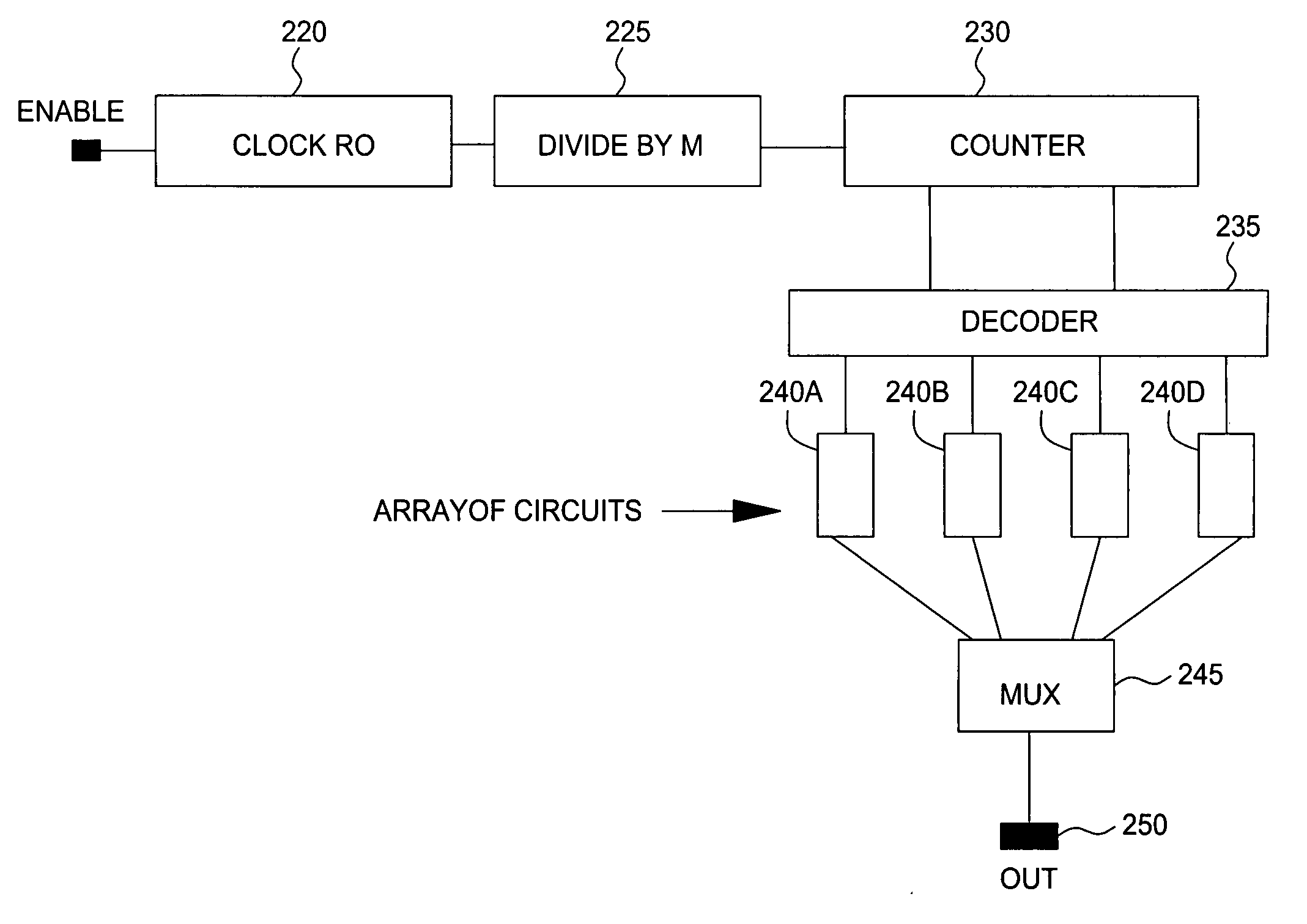 Method and apparatus for rapid inline measurement of parameter spreads and defects in integrated circuit chips