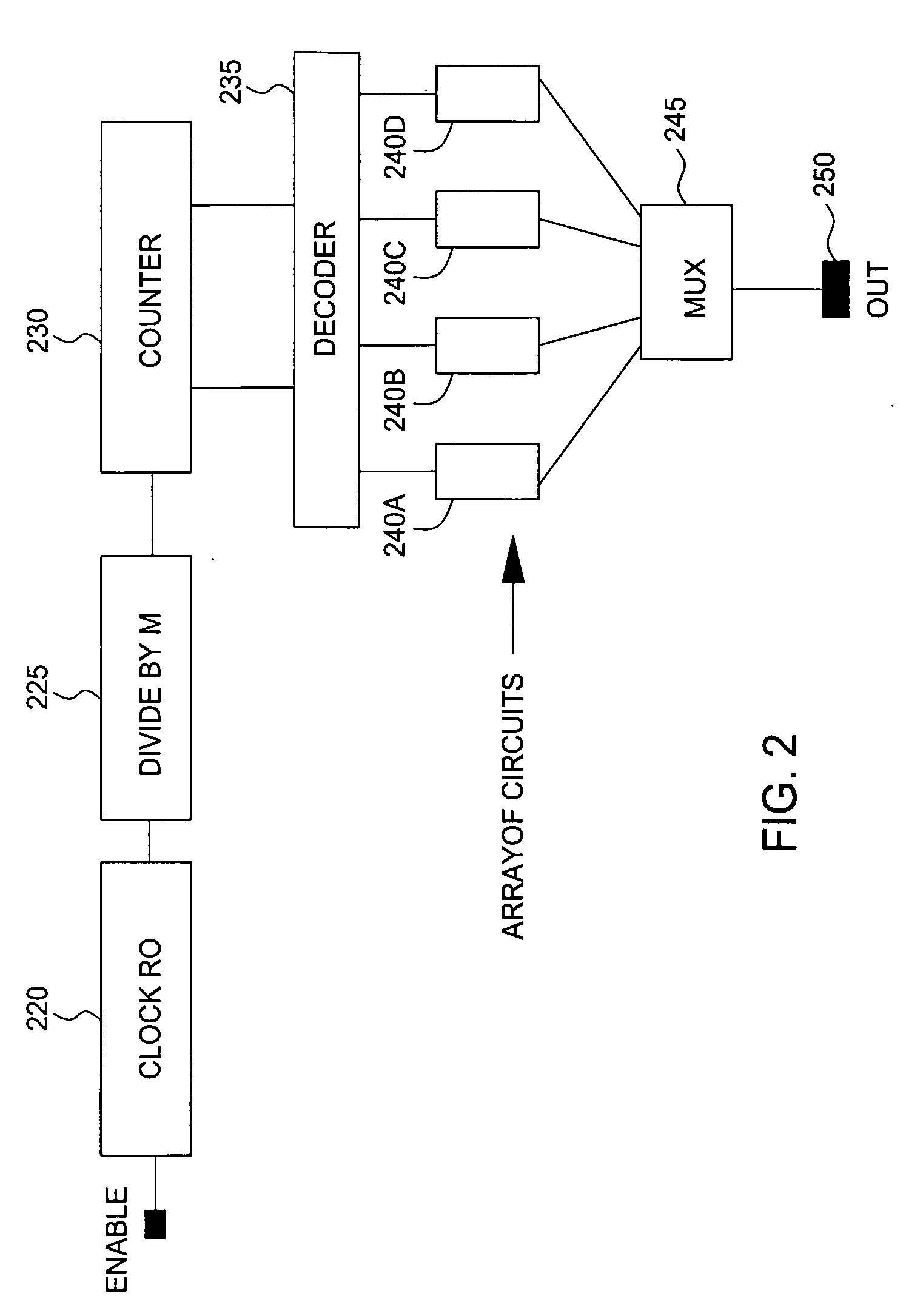 Method and apparatus for rapid inline measurement of parameter spreads and defects in integrated circuit chips