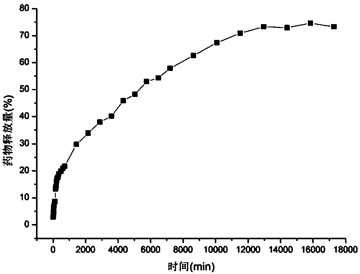 Processing method for enabling cellulose fibers to achieve weight reducing function based on supercritical CO2 fluid technology