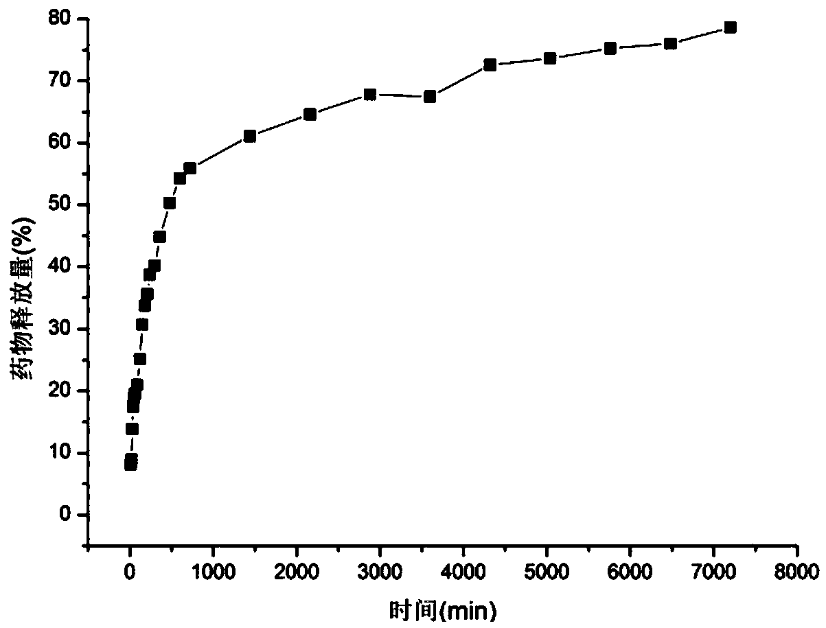 Processing method for enabling cellulose fibers to achieve weight reducing function based on supercritical CO2 fluid technology