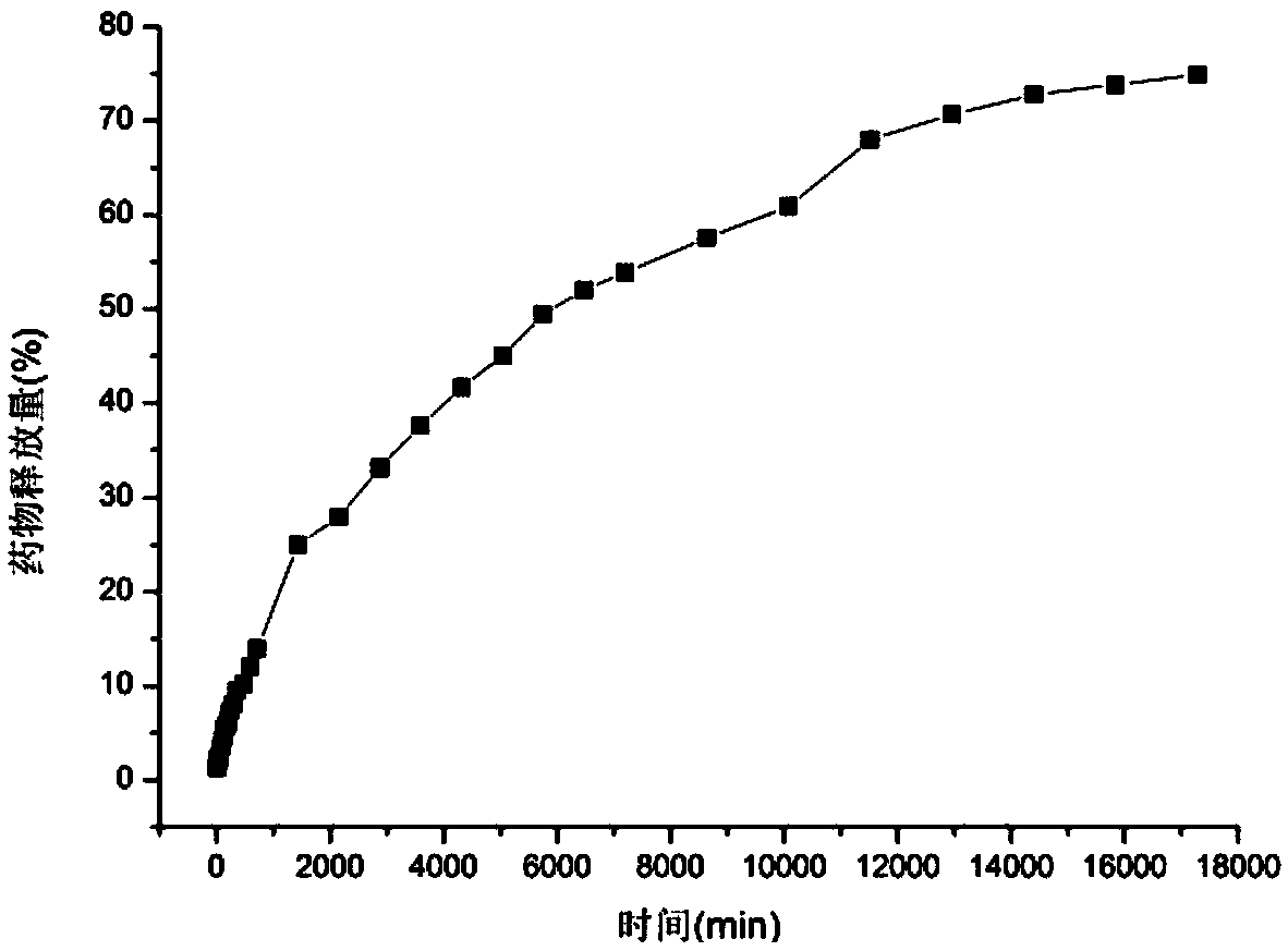 Processing method for enabling cellulose fibers to achieve weight reducing function based on supercritical CO2 fluid technology