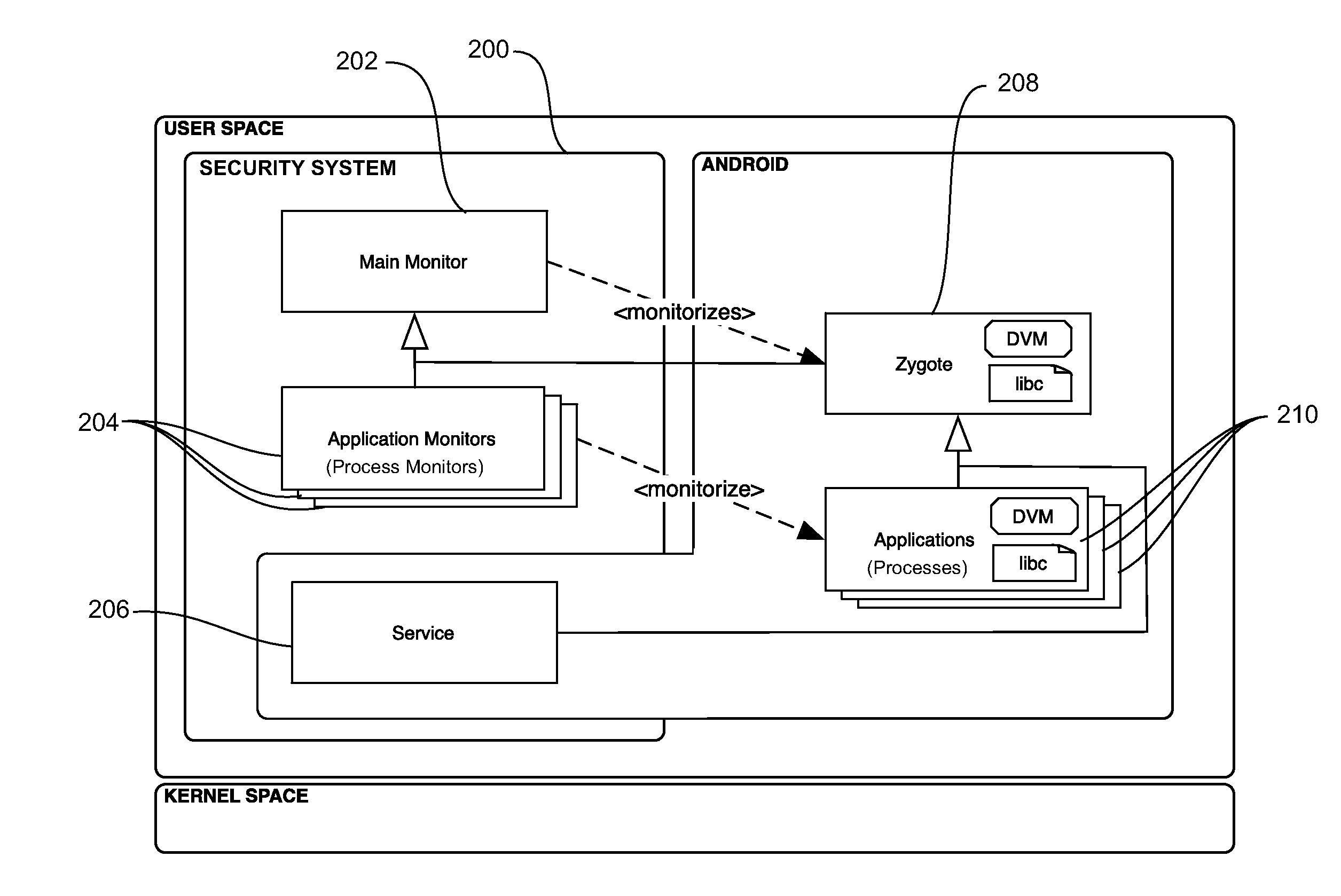 Security system and method for the android operating system