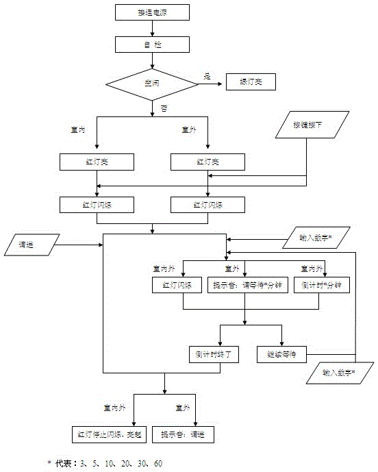 Detection treatment system for office visiting response and reception