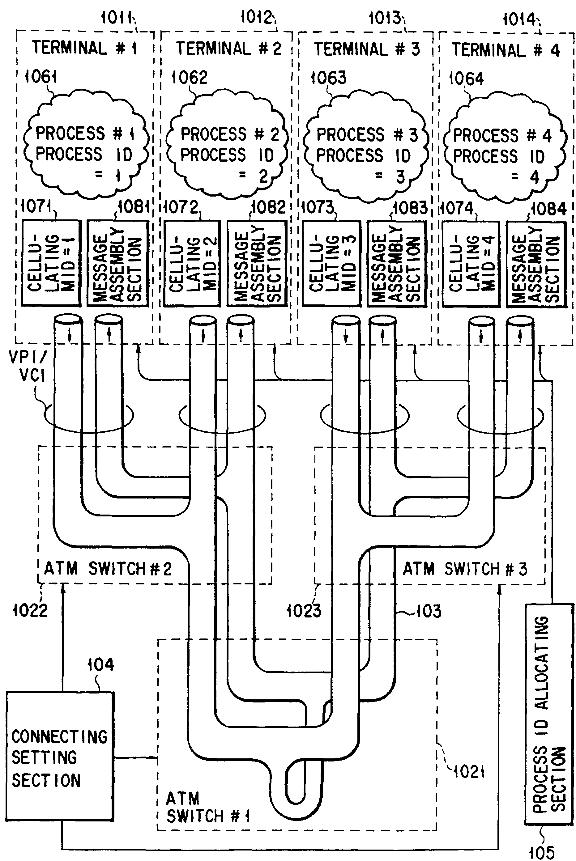 ATM communication system, process migration method in the ATM communication system, and handover processing method