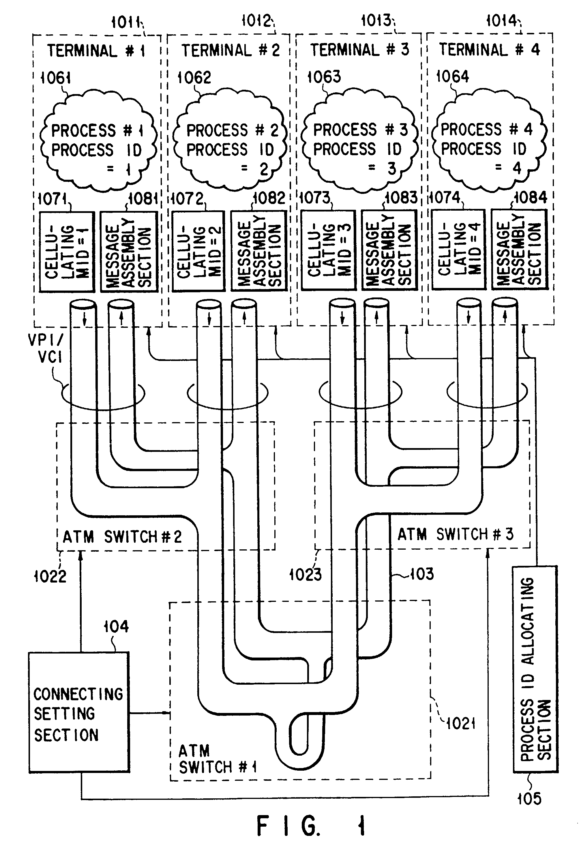 ATM communication system, process migration method in the ATM communication system, and handover processing method