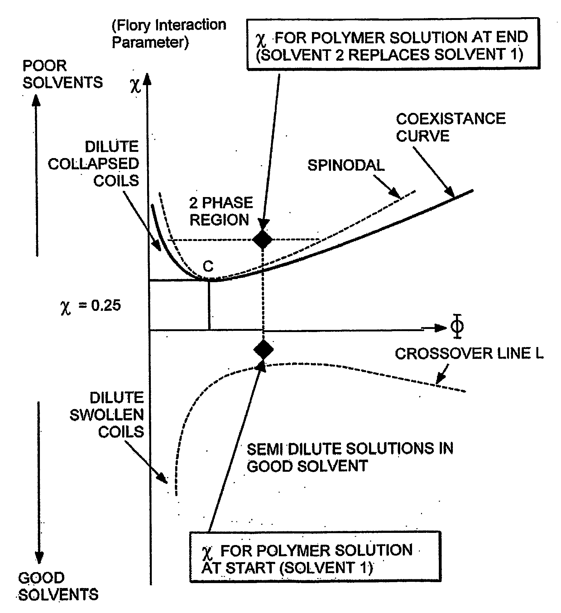 Systems and methods for controlling and forming polymer gels