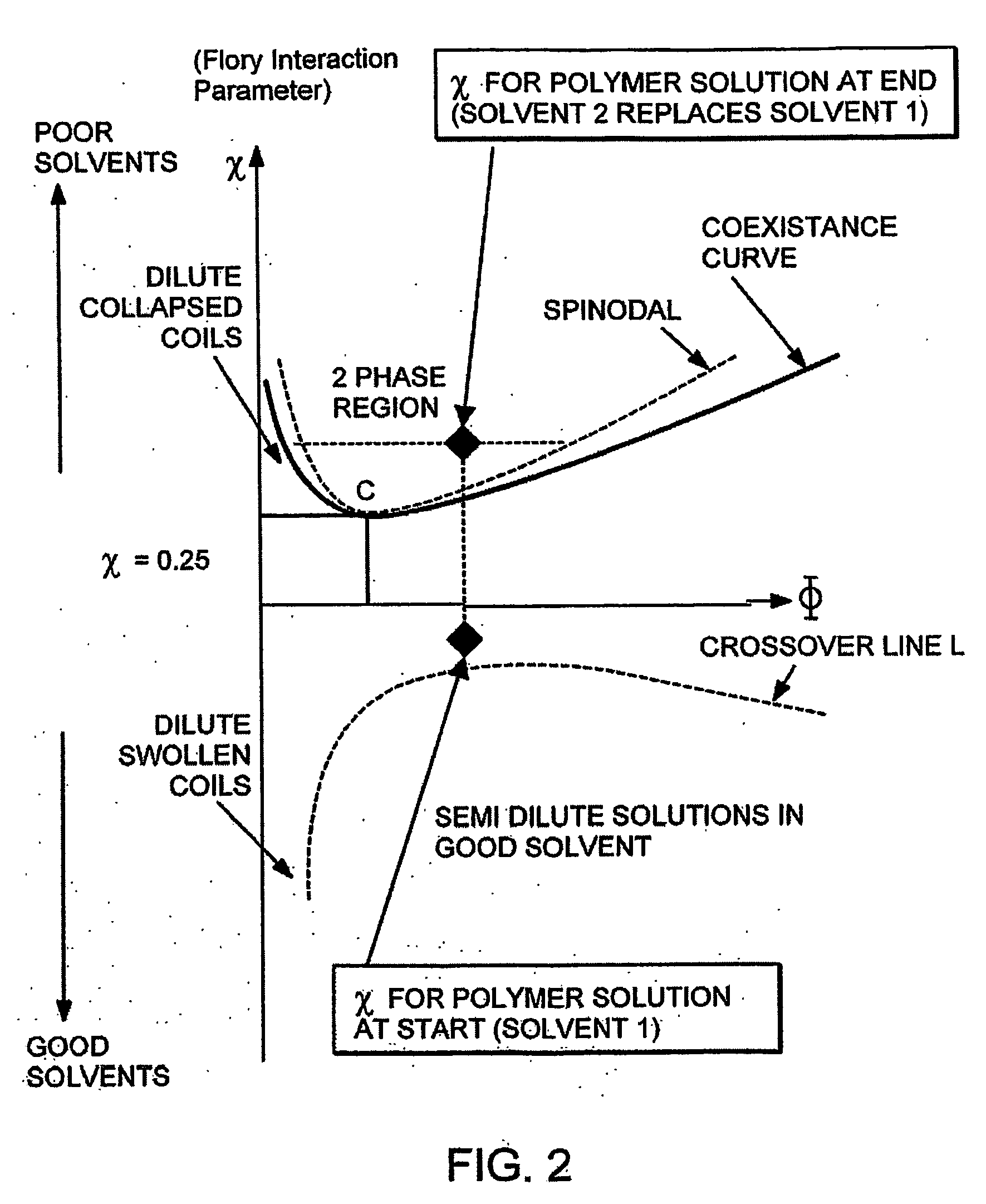 Systems and methods for controlling and forming polymer gels