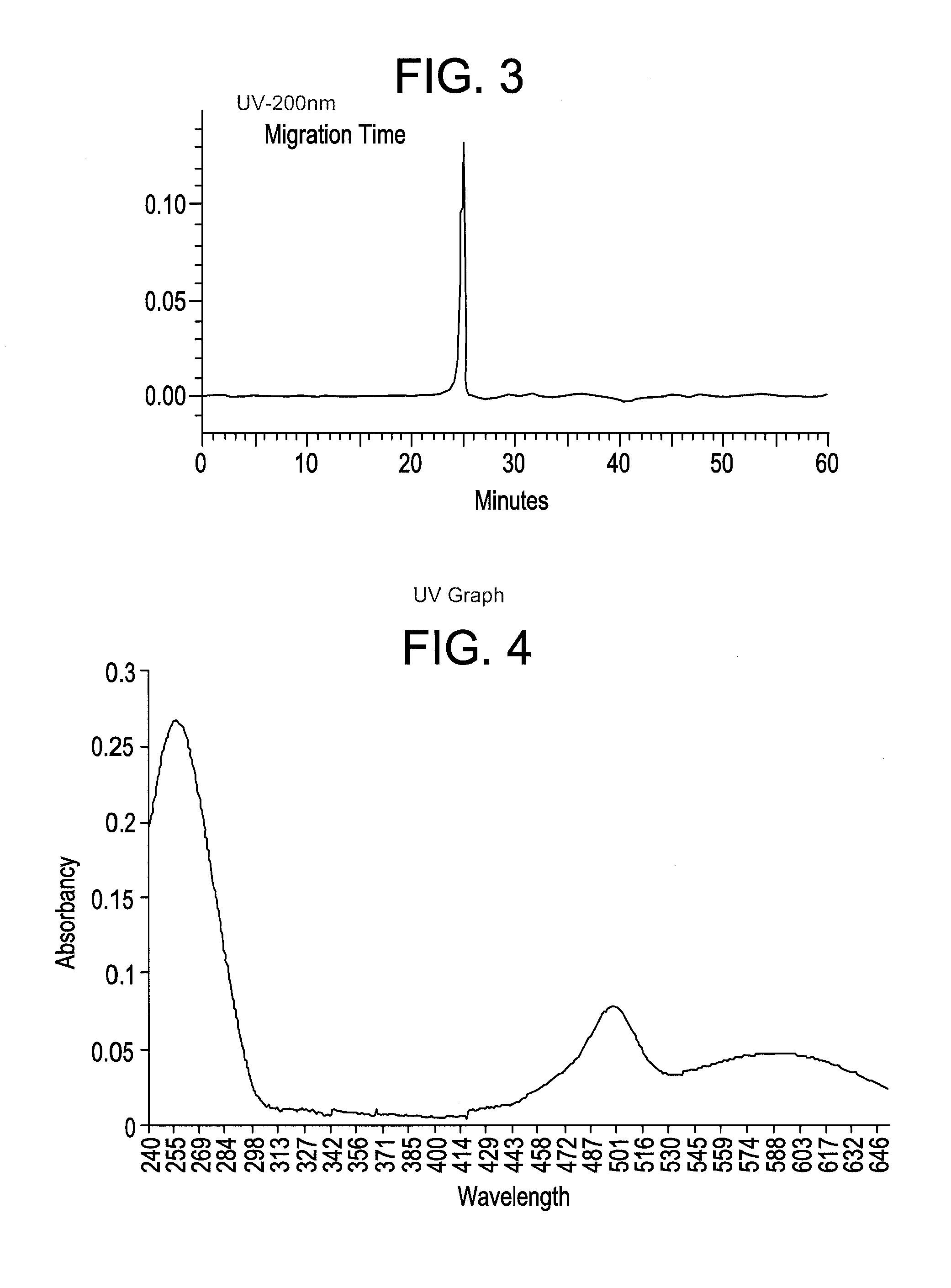 Synthesis of novel azo-dyes and their use in oligonucleotide synthesis