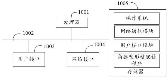 Orthokeratology lens dispensing method, device, equipment and readable storage medium