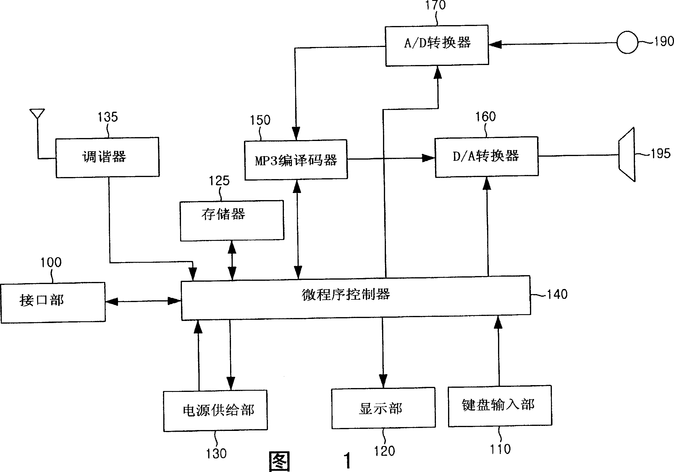 Sound signal processing device and method for digital data recording and playing device