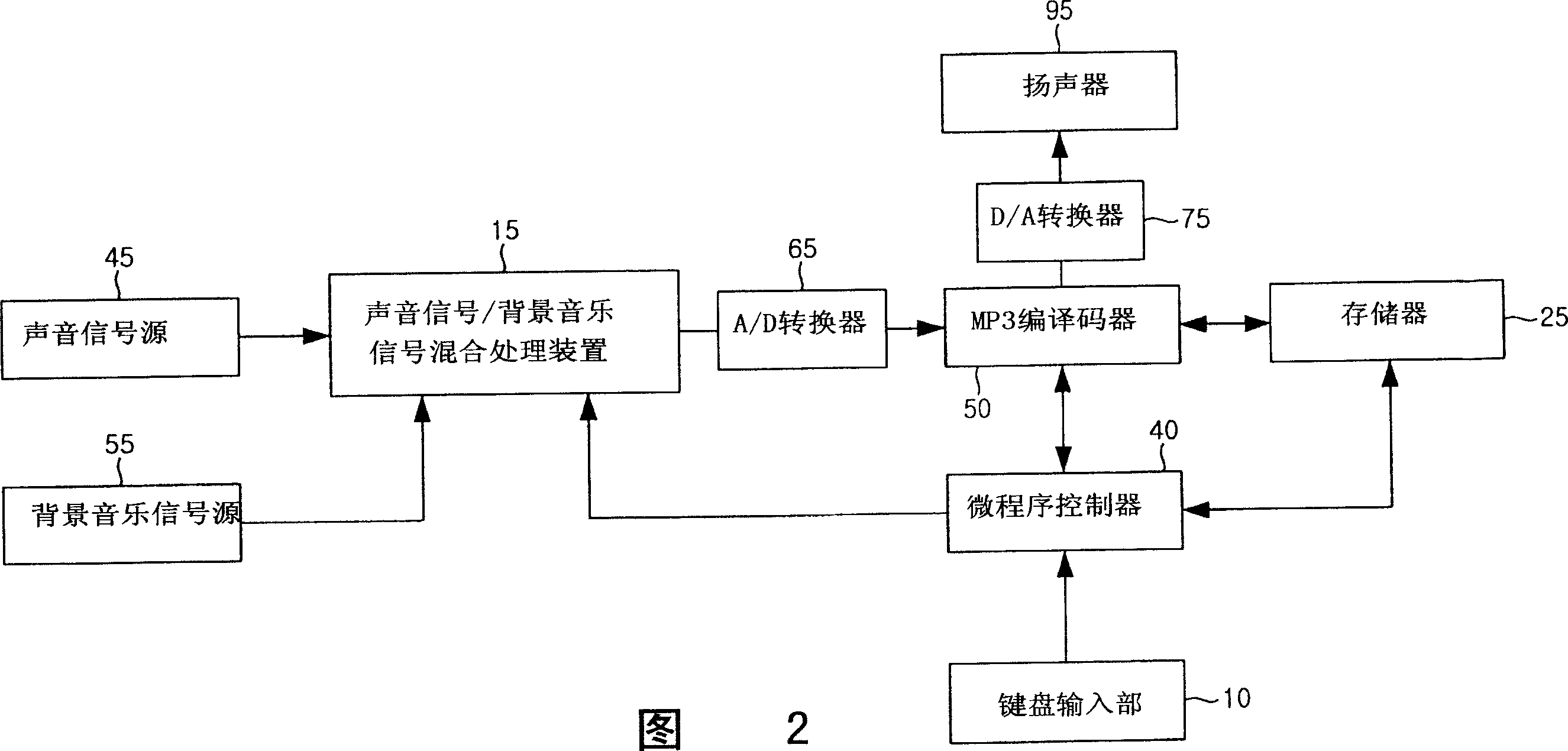 Sound signal processing device and method for digital data recording and playing device