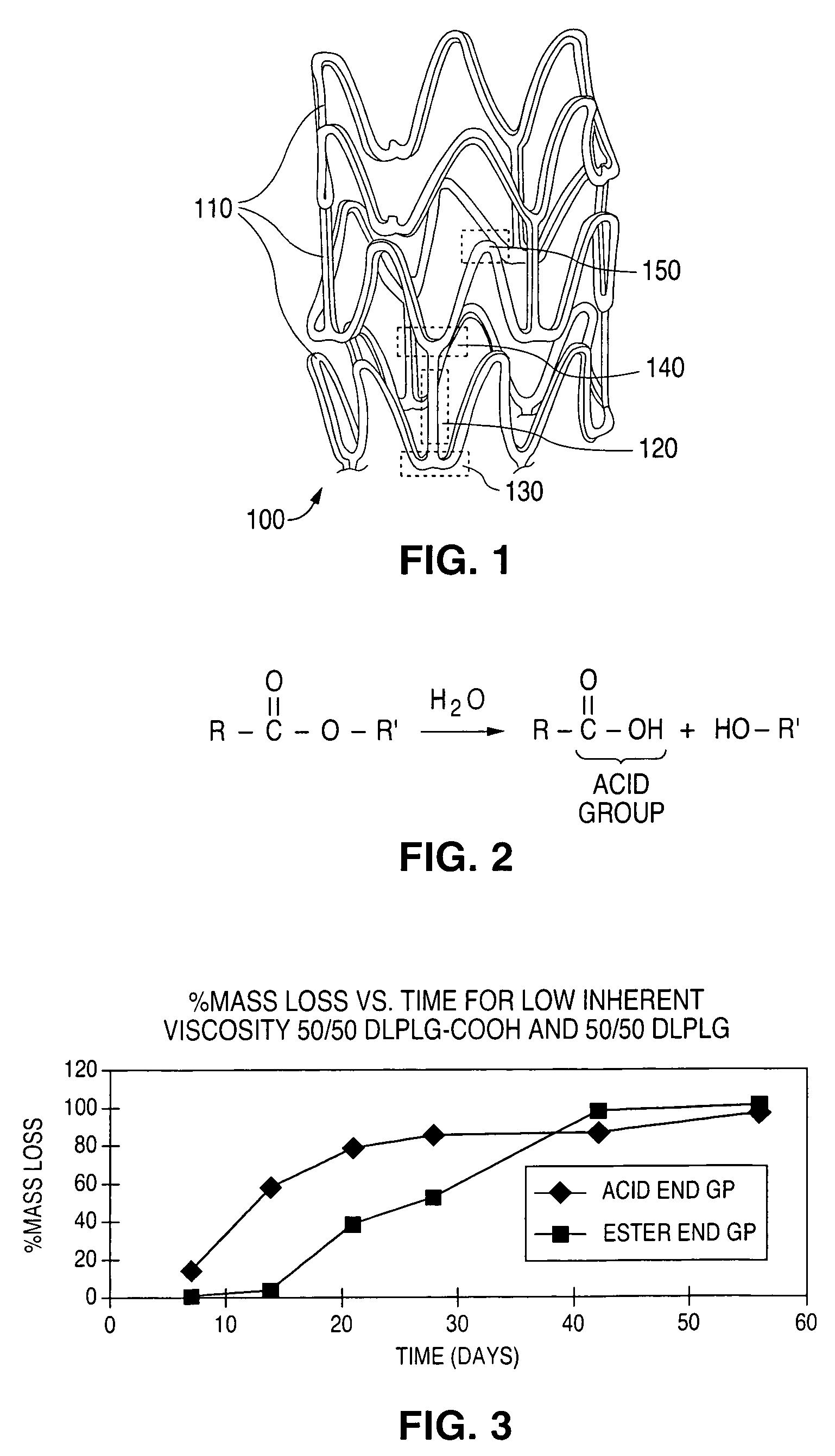 Controlled degradation of stents