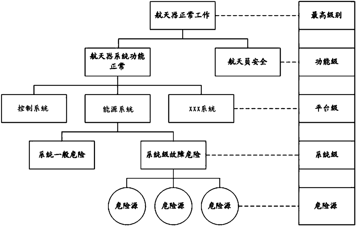 Long-term on-orbit danger event analysis method of manned spacecraft and danger analysis system