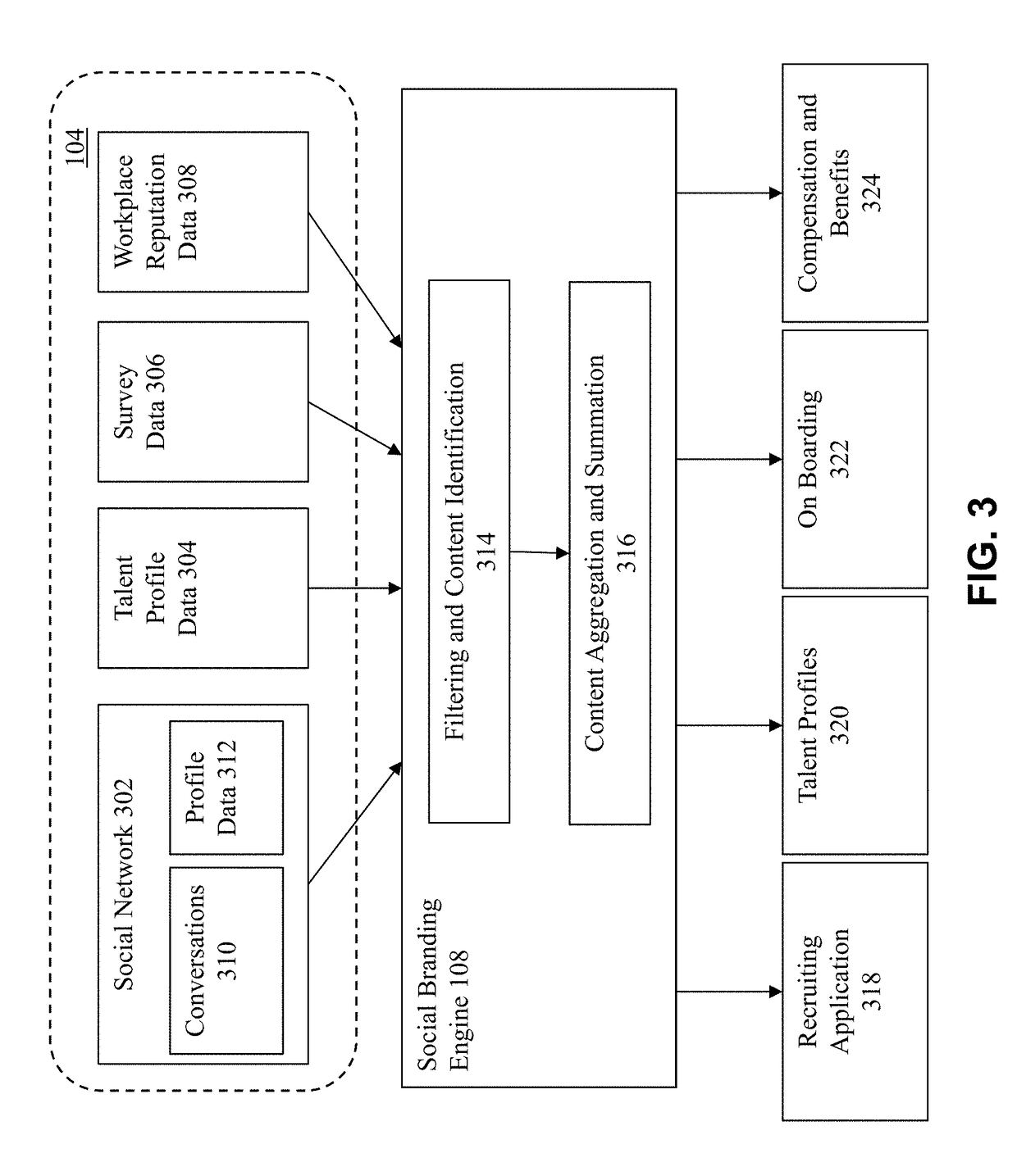 Method and system for supplementing job postings with social network data