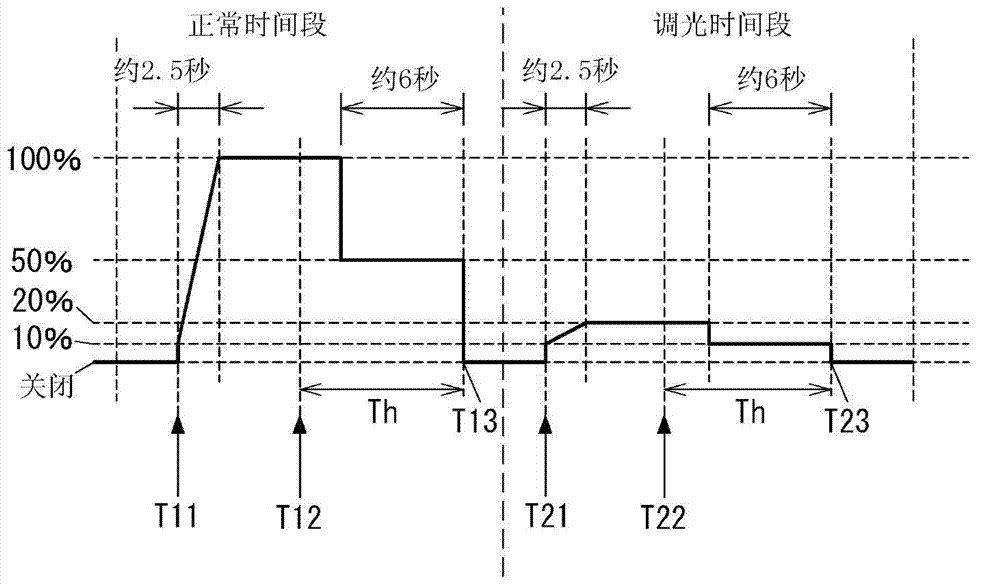 Lighting control switch