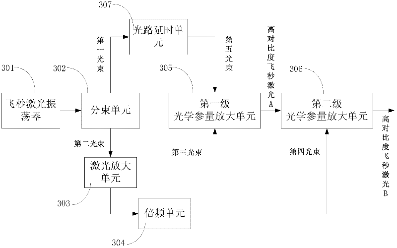 High-contrast femtosecond laser generating device