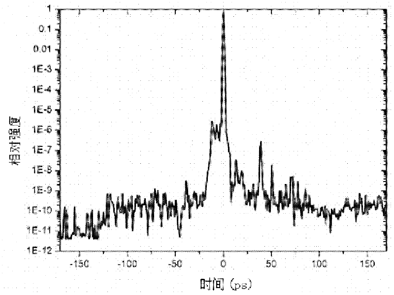 High-contrast femtosecond laser generating device