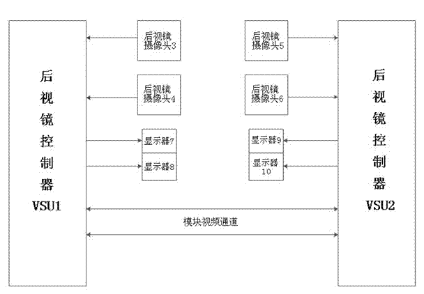 Train rearview mirror control system