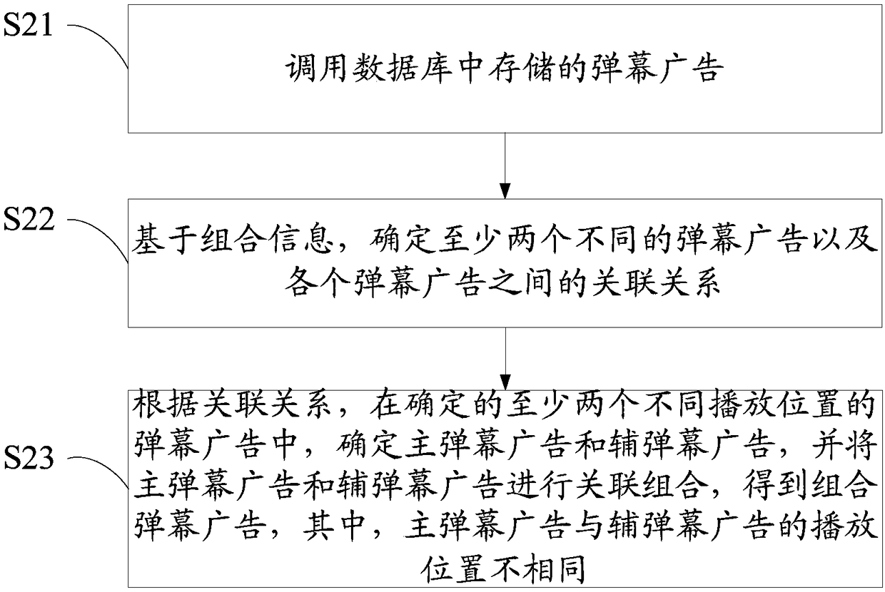 Bullet screen advertisement putting method, device, system and readable storage medium