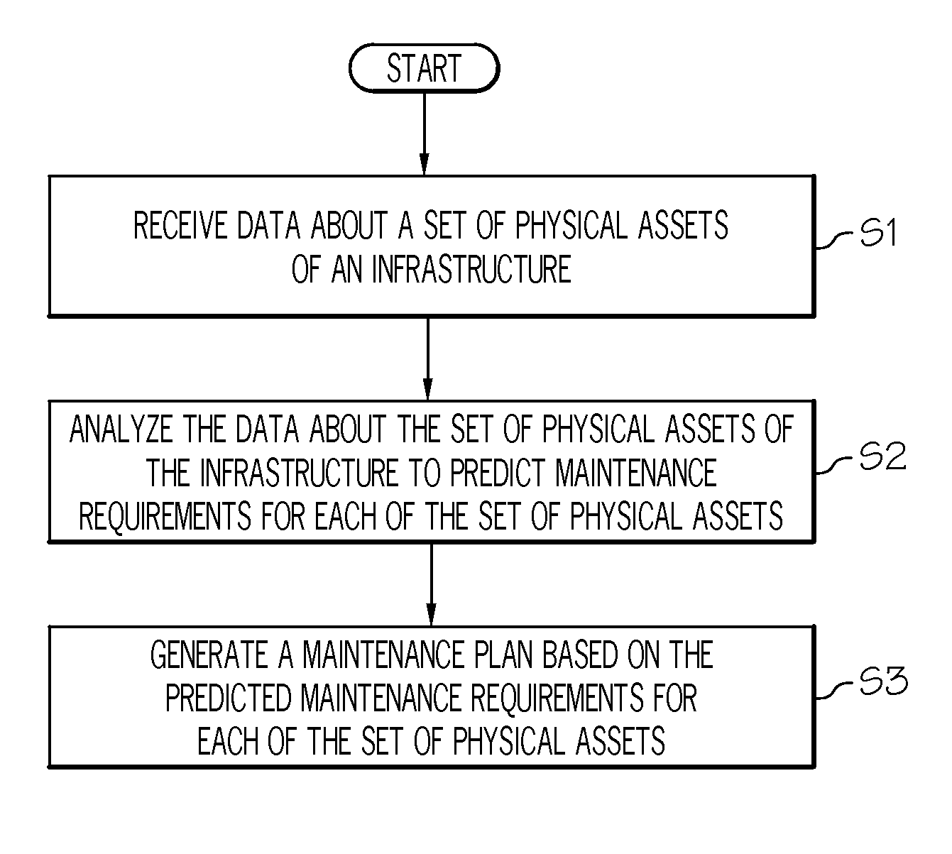 Infrastructure asset management