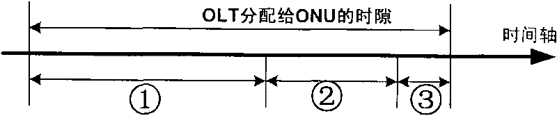 Data scheduling method used in EPON terminal system and based on absolute priority