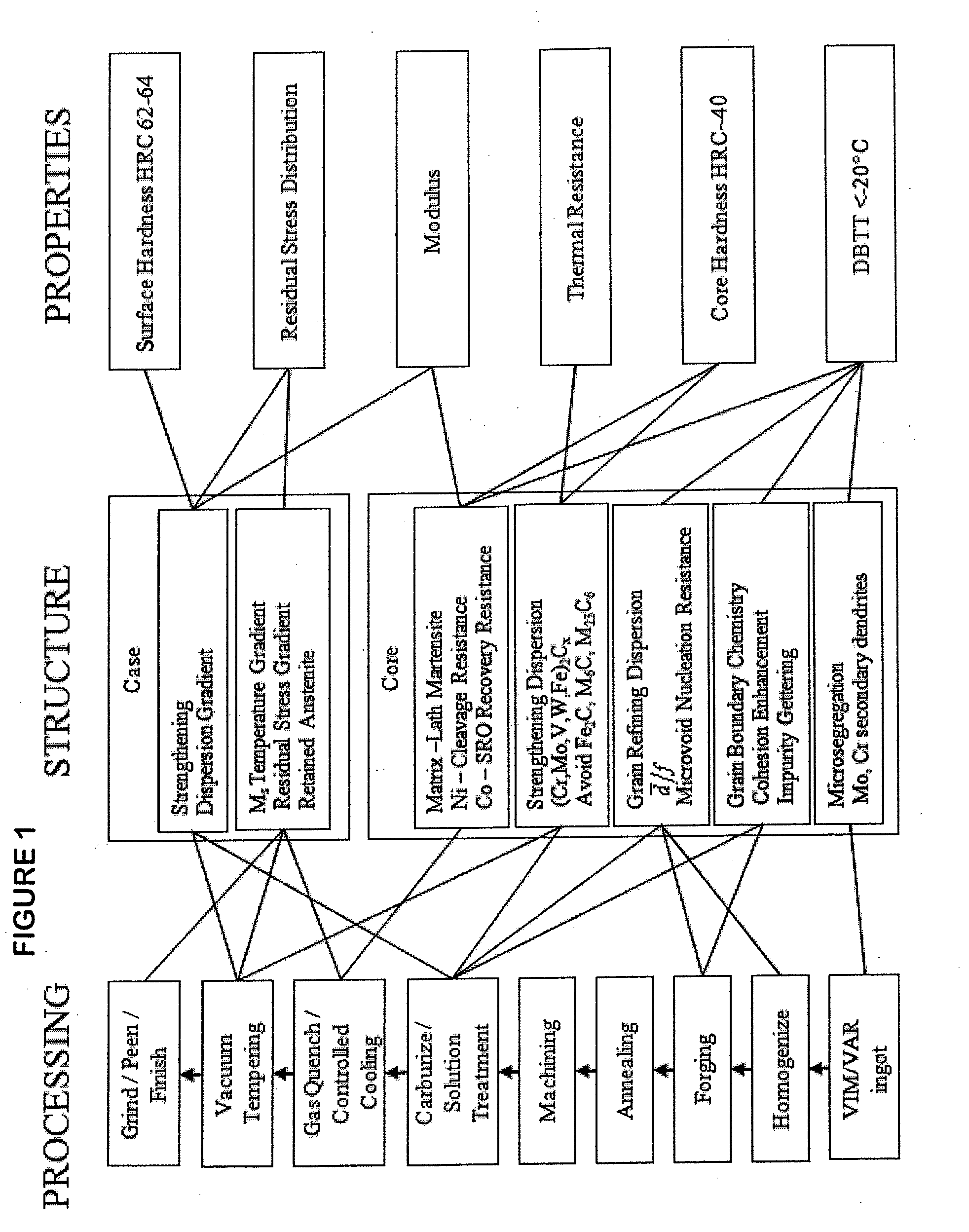 Secondary-hardening gear steel