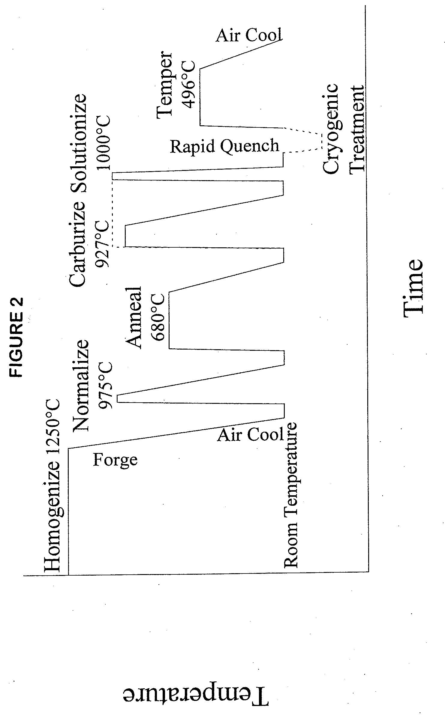 Secondary-hardening gear steel