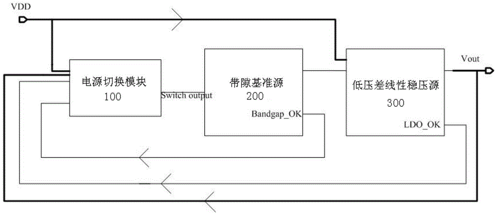 Digital-analog hybrid circuit reference source with high work stability