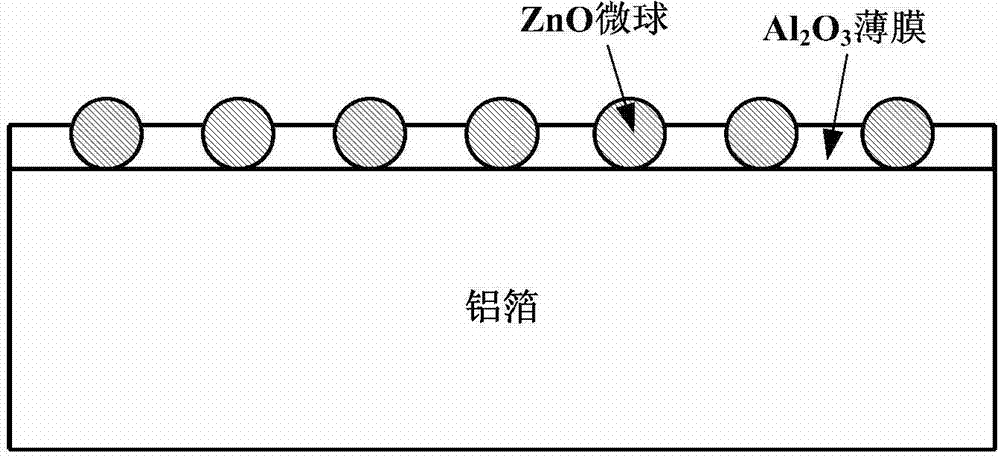 Method for controlling distribution of mesohigh electronic aluminum foil etching holes