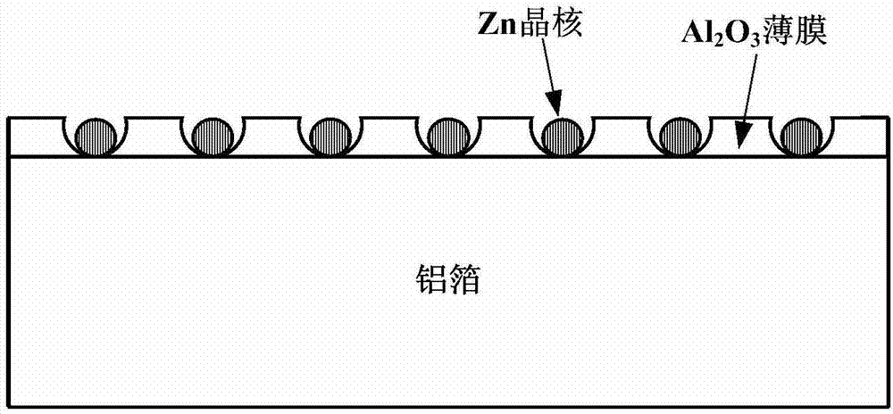 Method for controlling distribution of mesohigh electronic aluminum foil etching holes