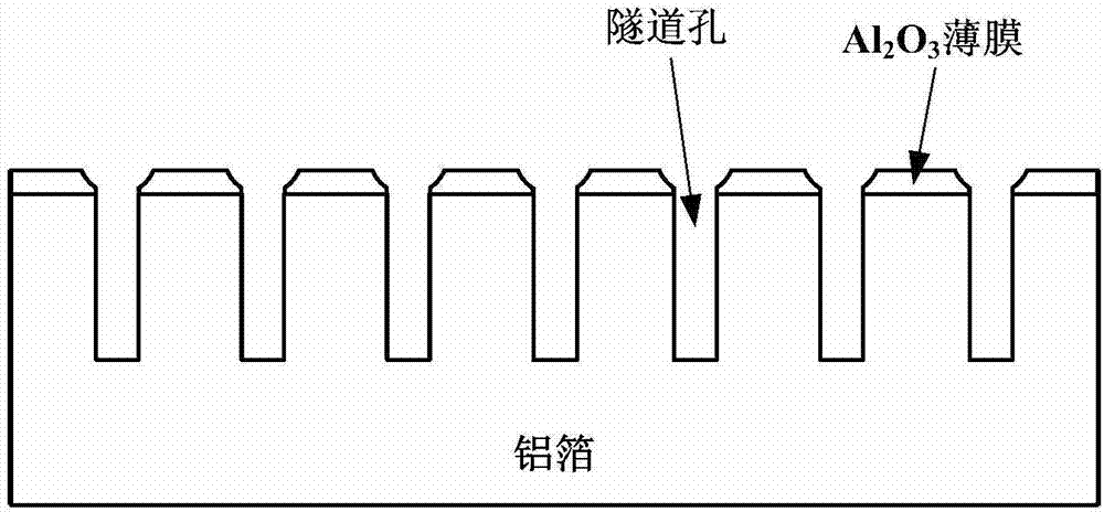 Method for controlling distribution of mesohigh electronic aluminum foil etching holes