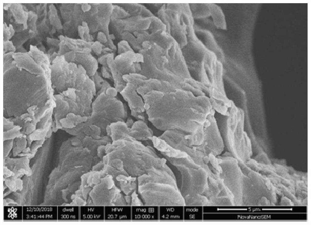 Covalent triazine framework material with abundant defects and its preparation method and application