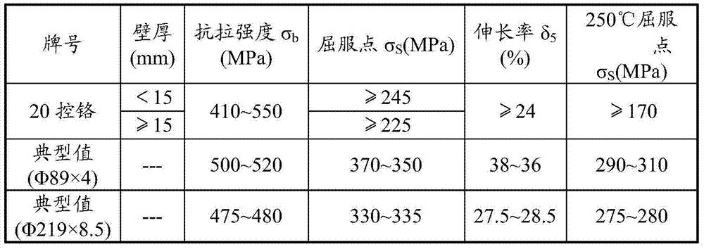 Welding rod special for nuclear power 20-control chrome steel