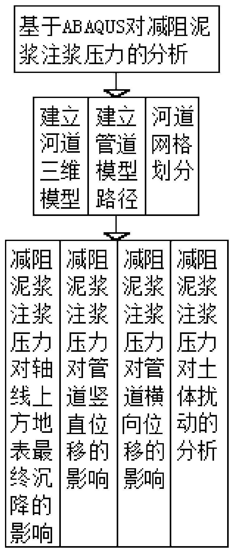 An energy-saving and environment-friendly pipeline laying construction analysis method for mudflat sections such as shallow silt water