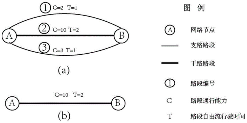 A network extraction method of urban evacuation arterial roads for supersaturation control